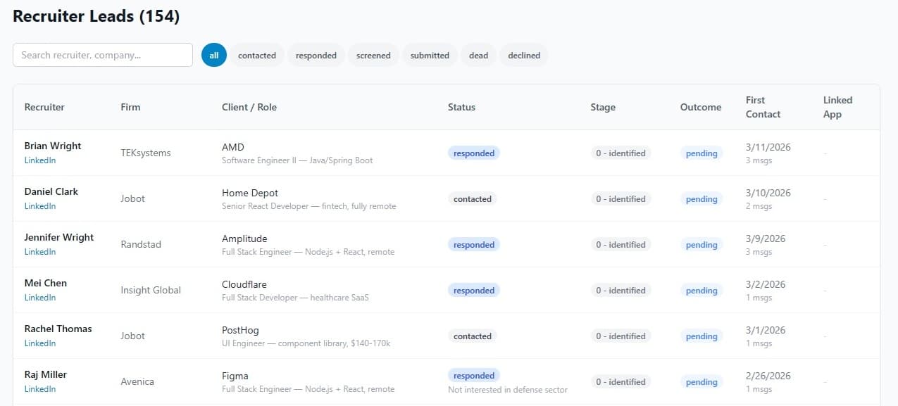Recruiter leads mapping page